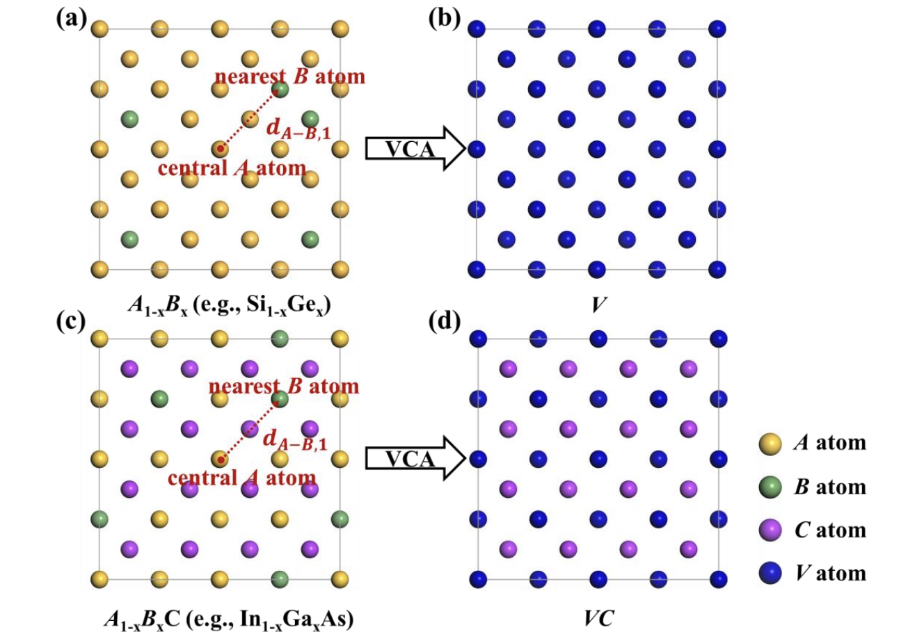 Visual preview for The substitutional atomic distance model for predicting lattice thermal conductivity in alloys