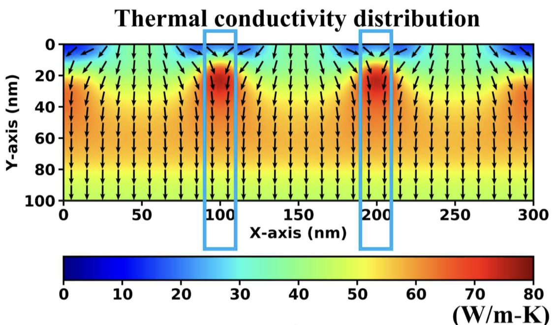 Visual preview for Non-uniform Thermal Conductivity in Nanoscale Multiple Hotspot Systems