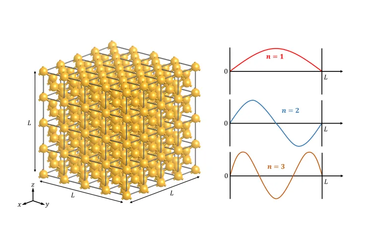 Visual preview for Temperature Fluctuations in Quantum Dots: Insights from a \(T^{3/2}\) Heat Capacity Model