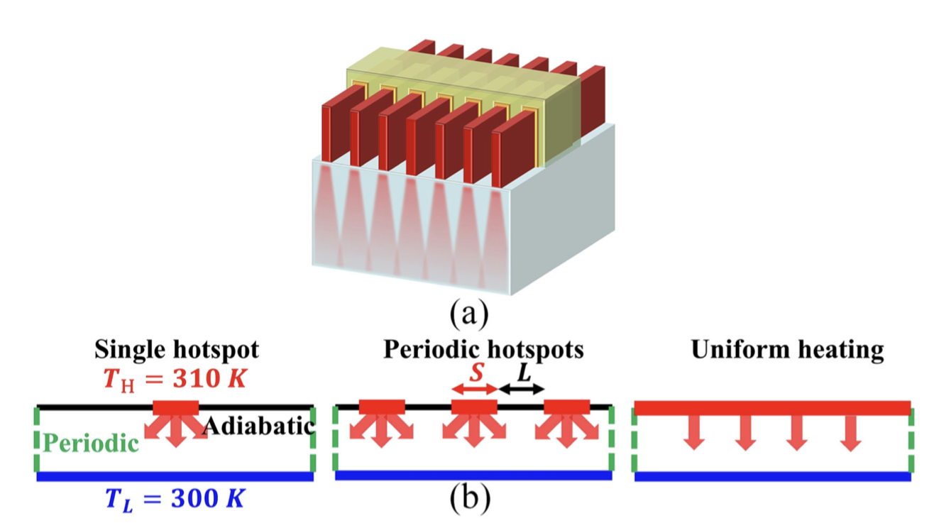 Visual preview for Nonuniform Thermal Conductivity in Nanoscale Multiple Hotspot Systems