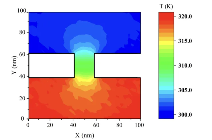 Visual preview for Effect of Non-Fourier Heat Transport on Temperature Distribution in High Bandwidth Memory